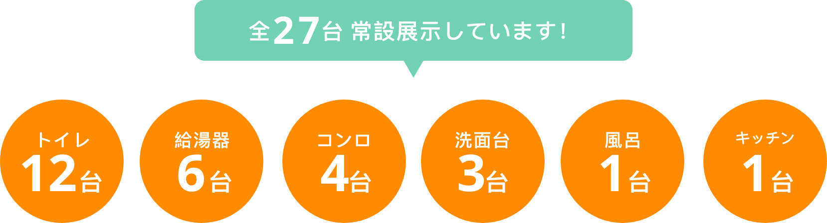 全27台常設展示しています